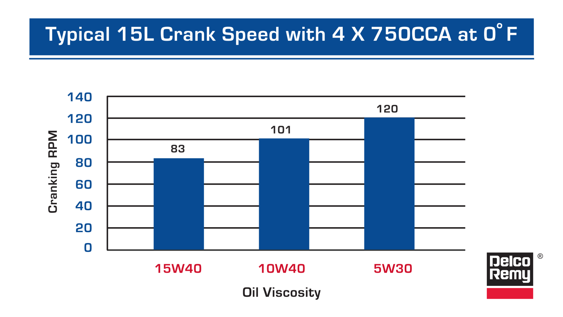 Battery Reserve Capacity Chart