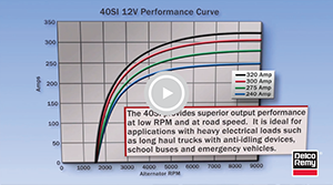 40SI Performance Curve Video