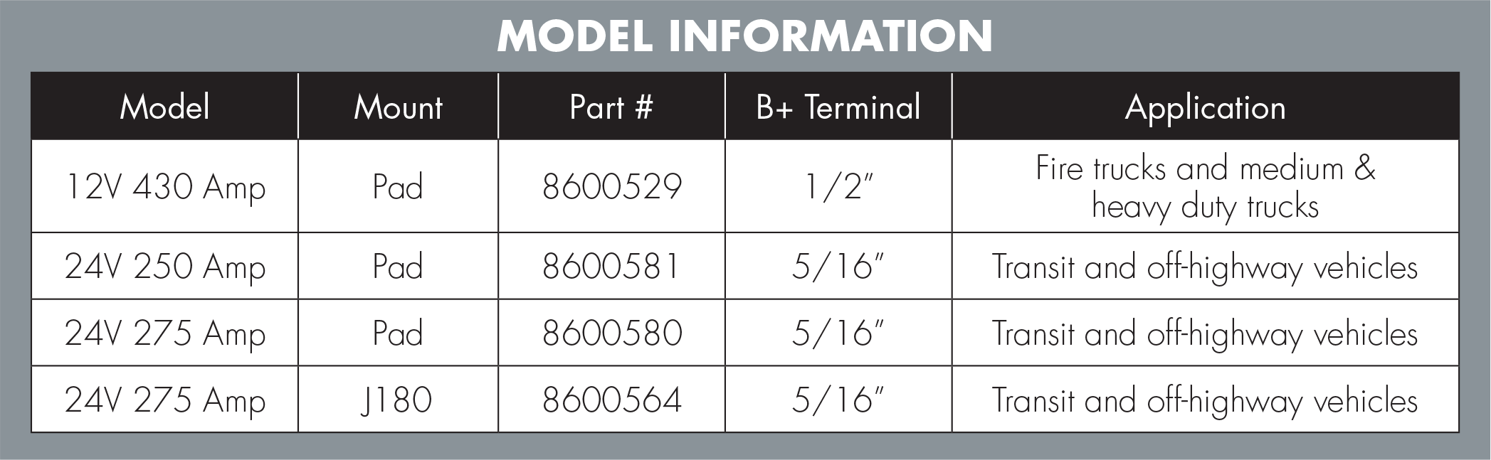 ModelInfoChart.png