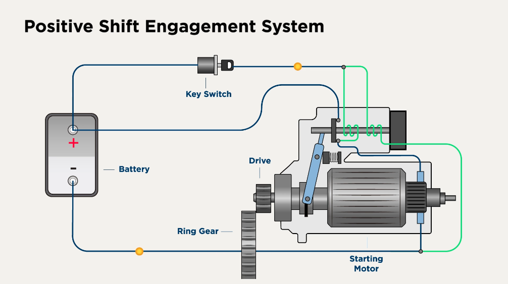 What's the Difference Between an Alternator & Starter?