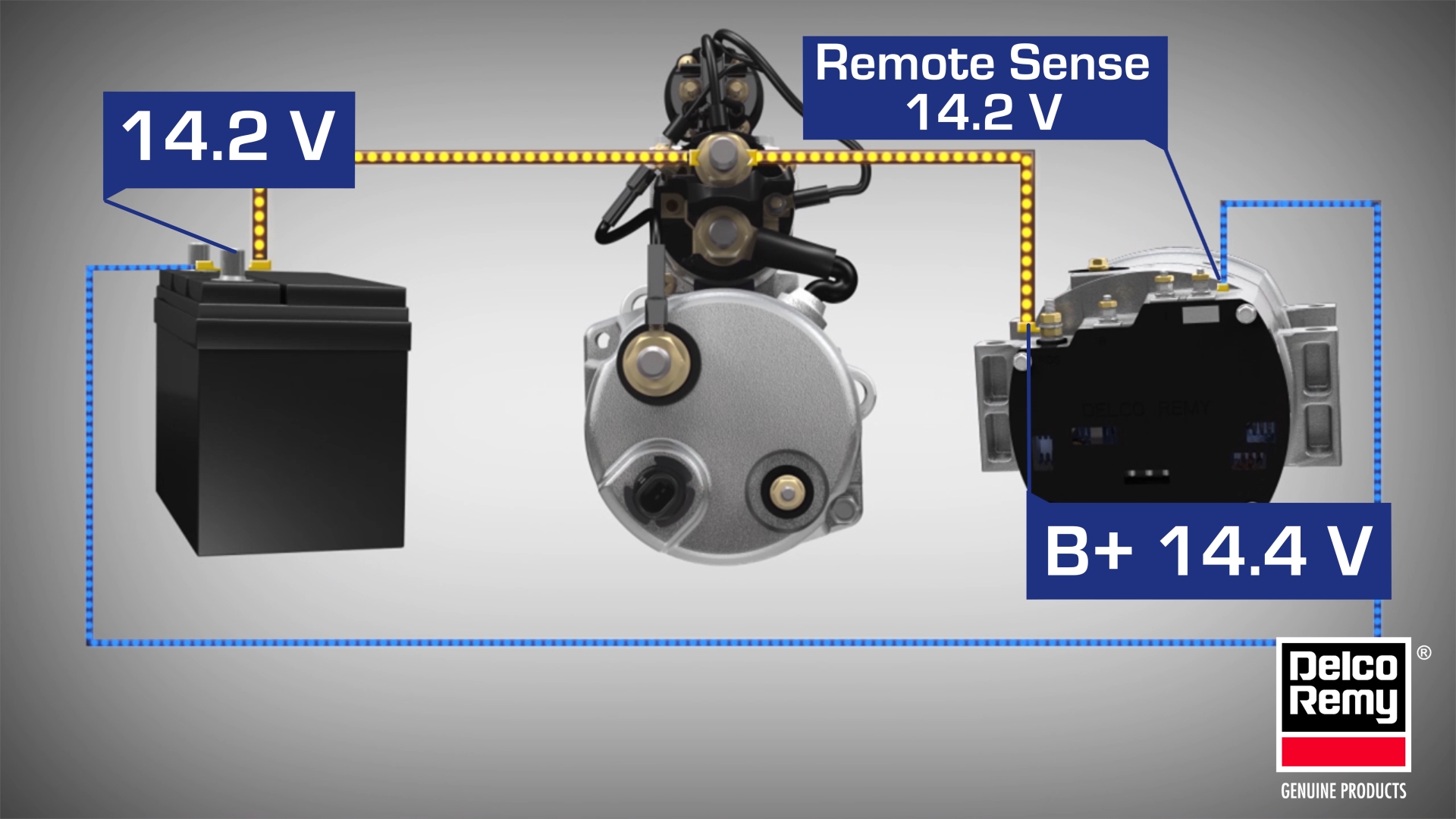 How To Videos for Starters & Alternators Delco Remy